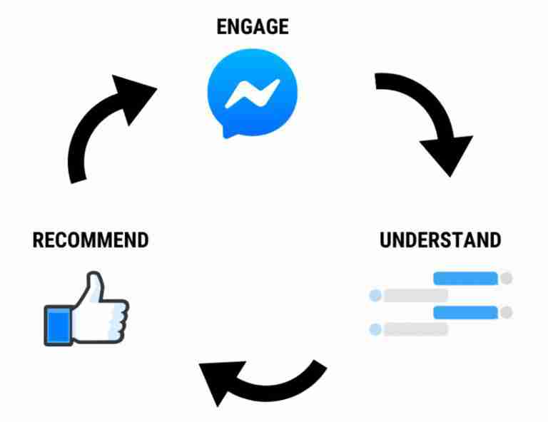 Top Digital Marketing Strategies for 2021